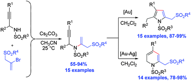 Graphical abstract: Catalyst-controlled divergence in cycloisomerisation reactions of N-propargyl-N-vinyl sulfonamides: gold-catalysed synthesis of 2-sulfonylmethyl pyrroles and dihydropyridines
