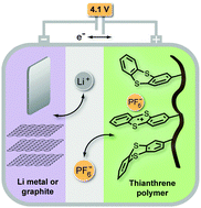 Graphical abstract: Thianthrene-functionalized polynorbornenes as high-voltage materials for organic cathode-based dual-ion batteries