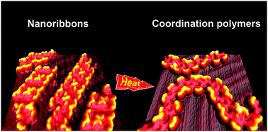 Graphical abstract: Heat-induced formation of one-dimensional coordination polymers on Au(111): an STM study