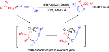 Graphical abstract: Pd(ii)-catalyzed formal [4+1] cycloaddition reactions of diazoacetates and aryl propargyl alcohols to form 2,5-dihydrofurans