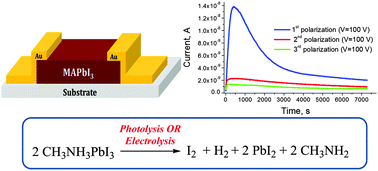 Graphical abstract: The chemical origin of the p-type and n-type doping effects in the hybrid methylammonium–lead iodide (MAPbI3) perovskite solar cells