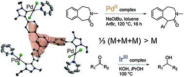 Graphical abstract: Triply cyclometalated trinuclear iridium(iii) and trinuclear palladium(ii) complexes with a tri-mesoionic carbene ligand