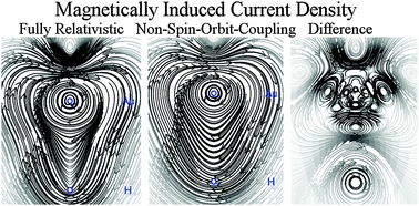 Graphical abstract: How does relativity affect magnetically induced currents?