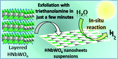 Graphical abstract: Ultrathin HNbWO6 nanosheets: facile synthesis and enhanced hydrogen evolution performance from photocatalytic water splitting
