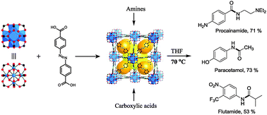 Graphical abstract: An azobenzene-containing metal–organic framework as an efficient heterogeneous catalyst for direct amidation of benzoic acids: synthesis of bioactive compounds