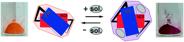 Graphical abstract: Solvent-induced reversible solid-state colour change of an intramolecular charge-transfer complex