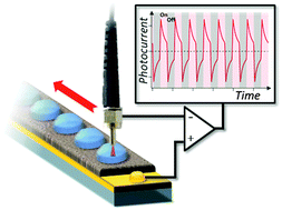 Graphical abstract: On-tip photodetection: a simple and universal platform for optoelectronic screening