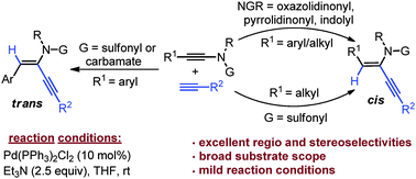 Graphical abstract: N-Substitution dependent stereoselectivity switch in palladium catalyzed hydroalkynylation of ynamides: a regio and stereoselective synthesis of ynenamides