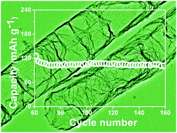 Graphical abstract: Nitrogen-doped bamboo-like carbon nanotubes: promising anode materials for sodium-ion batteries