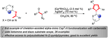 Graphical abstract: Rh(iii)-catalyzed chelation-assisted intermolecular carbenoid functionalization of α-imino Csp3–H bonds