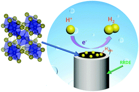 Graphical abstract: The CoTe2 nanostructure: an efficient and robust catalyst for hydrogen evolution