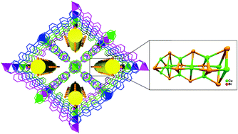 Graphical abstract: A highly stable face-extended diamondoid cluster–organic framework incorporating infinite inorganic guests