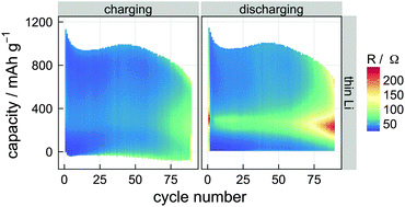 Graphical abstract: Visualising the problems with balancing lithium–sulfur batteries by “mapping” internal resistance