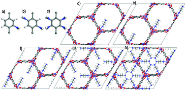 Graphical abstract: Design of amine-functionalized metal–organic frameworks for CO2 separation: the more amine, the better?