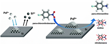 Graphical abstract: Pd-on-Si catalysts prepared via galvanic displacement for the selective hydrogenation of para-chloronitrobenzene