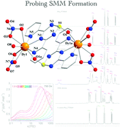 Graphical abstract: Connecting mononuclear dysprosium single-molecule magnets to form dinuclear complexes via in situ ligand oxidation