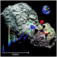 Graphical abstract: Synthesis of urea in cometary model ices and implications for Comet 67P/Churyumov–Gerasimenko