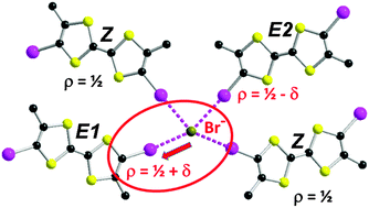 Graphical abstract: Correlating conduction properties with the molecular symmetry: segregation of Z and E isomers in the charge-assisted, halogen-bonded cocrystal [(Z,E)-Me2I2TTF]2Br