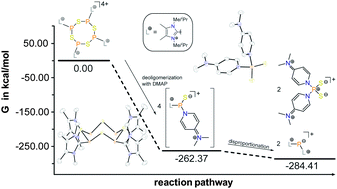 Graphical abstract: Tetra-cationic imidazoliumyl-substituted phosphorus–sulfur heterocycles from a cationic organophosphorus sulfide