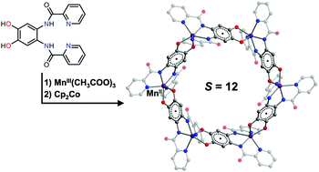 Graphical abstract: An S = 12 semiquinoid radical-bridged Mn6 wheel complex assembled from an asymmetric redox-active bridging ligand