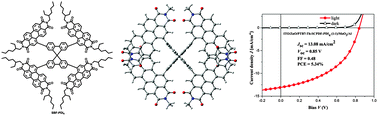 Graphical abstract: A 9,9′-spirobi[9H-fluorene]-cored perylenediimide derivative and its application in organic solar cells as a non-fullerene acceptor