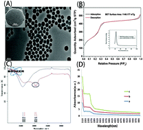 Graphical abstract: Portable and quantitative monitoring of mercury ions using DNA-gated mesoporous silica nanoparticles using a glucometer readout