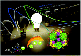 Graphical abstract: A stable Alq3@MOF composite for white-light emission