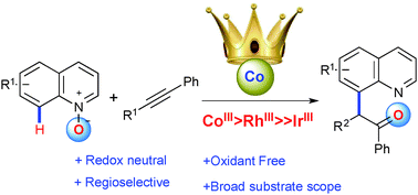 Graphical abstract: Cobalt(iii) catalyzed C-8 selective C–H and C–O coupling of quinoline N-oxide with internal alkynes via C–H activation and oxygen atom transfer