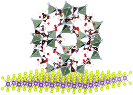 Graphical abstract: Preparation and applications of novel composites composed of metal–organic frameworks and two-dimensional materials