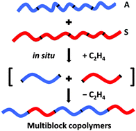 Graphical abstract: One-pot synthesis of semicrystalline/amorphous multiblock copolymers via divinyl-terminated telechelic polyolefins