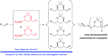 Graphical abstract: Versatile process for the stereodiverse construction of 1,3-polyols: iterative chain elongation with chiral building blocks