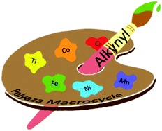 Graphical abstract: Sustainable metal alkynyl chemistry: 3d metals and polyaza macrocyclic ligands
