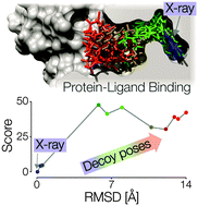 Graphical abstract: The SQM/COSMO filter: reliable native pose identification based on the quantum-mechanical description of protein–ligand interactions and implicit COSMO solvation