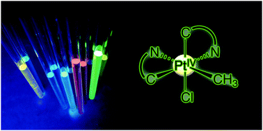 Graphical abstract: Developing strongly luminescent platinum(iv) complexes: facile synthesis of bis-cyclometalated neutral emitters