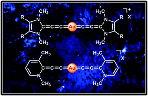 Graphical abstract: Homoleptic gold(i) N-heterocyclic allenylidene complexes: excited-state properties and lyotropic chromonics