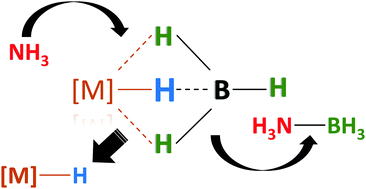 Graphical abstract: Solution-based routes to ammine metal borohydrides: formation of ammonia-borane