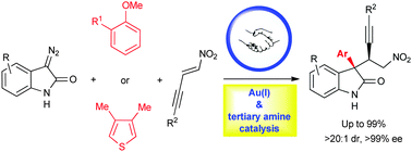 Graphical abstract: Sequential Au(i)/chiral tertiary amine catalysis: a tandem C–H functionalization of anisoles or a thiophene/asymmetric Michael addition sequence to quaternary oxindoles