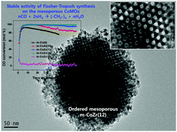 Graphical abstract: Ordered mesoporous CoMOx (M = Al or Zr) mixed oxides for Fischer–Tropsch synthesis