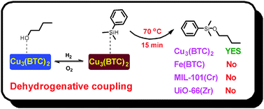 Graphical abstract: Dehydrogenative coupling of silanes with alcohols catalyzed by Cu3(BTC)2