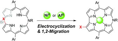 Graphical abstract: The synthesis of NiII and AlIII 10-azacorroles through coordination-induced cyclisation involving 1,2-migration