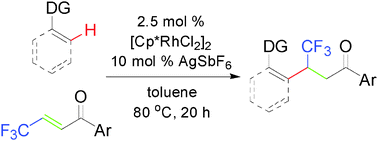 Graphical abstract: Rhodium(iii)-catalyzed sp2 C–H bond addition to CF3-substituted unsaturated ketones