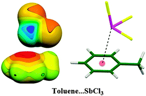 Graphical abstract: On the nature of the stabilisation of the E⋯π pnicogen bond in the SbCl3⋯toluene complex