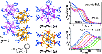 Graphical abstract: Structural anisotropy of cyanido-bridged {CoII9WV6} single-molecule magnets induced by bidentate ligands: towards the rational enhancement of an energy barrier