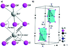 Graphical abstract: Crystallographic insights into (CH3NH3)3(Bi2I9): a new lead-free hybrid organic–inorganic material as a potential absorber for photovoltaics