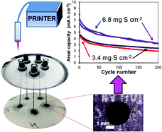 Graphical abstract: Printed microelectrodes for scalable, high-areal-capacity lithium–sulfur batteries