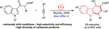 Graphical abstract: Visible light-photocatalysed carbazole synthesis via a formal (4+2) cycloaddition of indole-derived bromides and alkynes