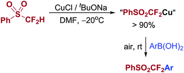Graphical abstract: Copper-mediated aerobic (phenylsulfonyl)difluoromethylation of arylboronic acids with difluoromethyl phenyl sulfone