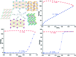 Graphical abstract: Functionalities and architectures of coordination polymers with multi-dimensionalities via transition metal–dicarboxylate ligands
