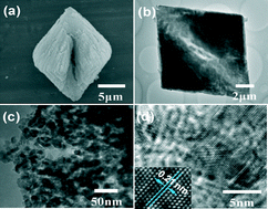 Graphical abstract: Controlled synthesis of mesocrystal magnesium oxide parallelogram and its catalytic performance