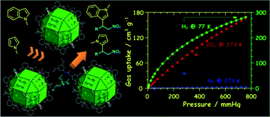Graphical abstract: A urea decorated (3,24)-connected rht-type metal–organic framework exhibiting high gas uptake capability and catalytic activity